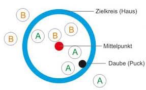 Ziel-Eisst